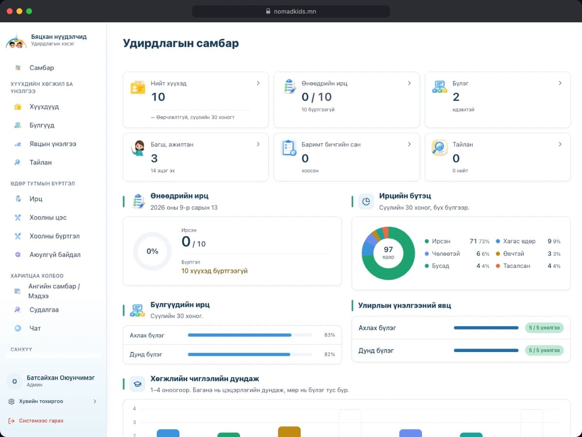 Management dashboard